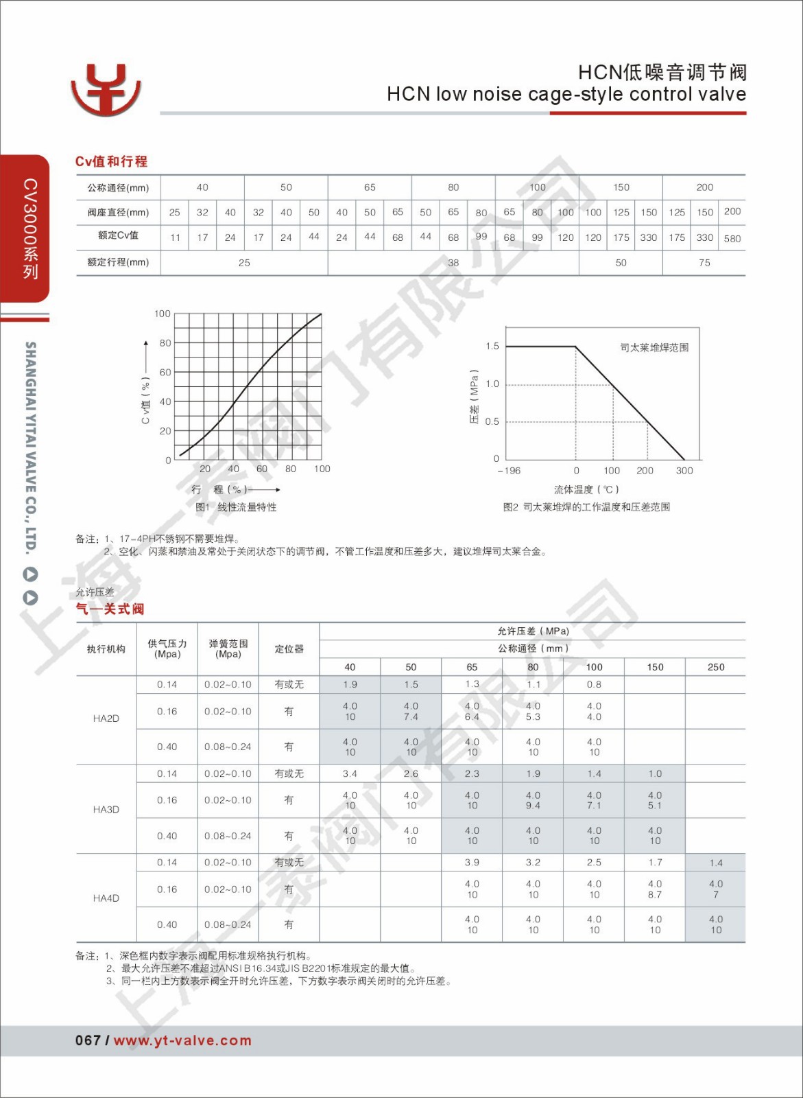 海燕策略,海燕论坛|官网√_产品4744